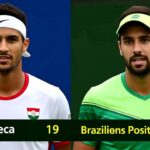 Ranking ATP Atualizado: Descubra a Posição de João Fonseca e dos Brasileiros no Tênis Mundial