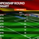 Resumo da Rodada do Campeonato Espanhol: Principais Gols e Resultados Atualizados da La Liga
