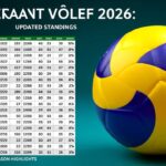 Superliga de Vôlei 2026: Tabela de Jogos, Classificação Atualizada e Destaques da Temporada